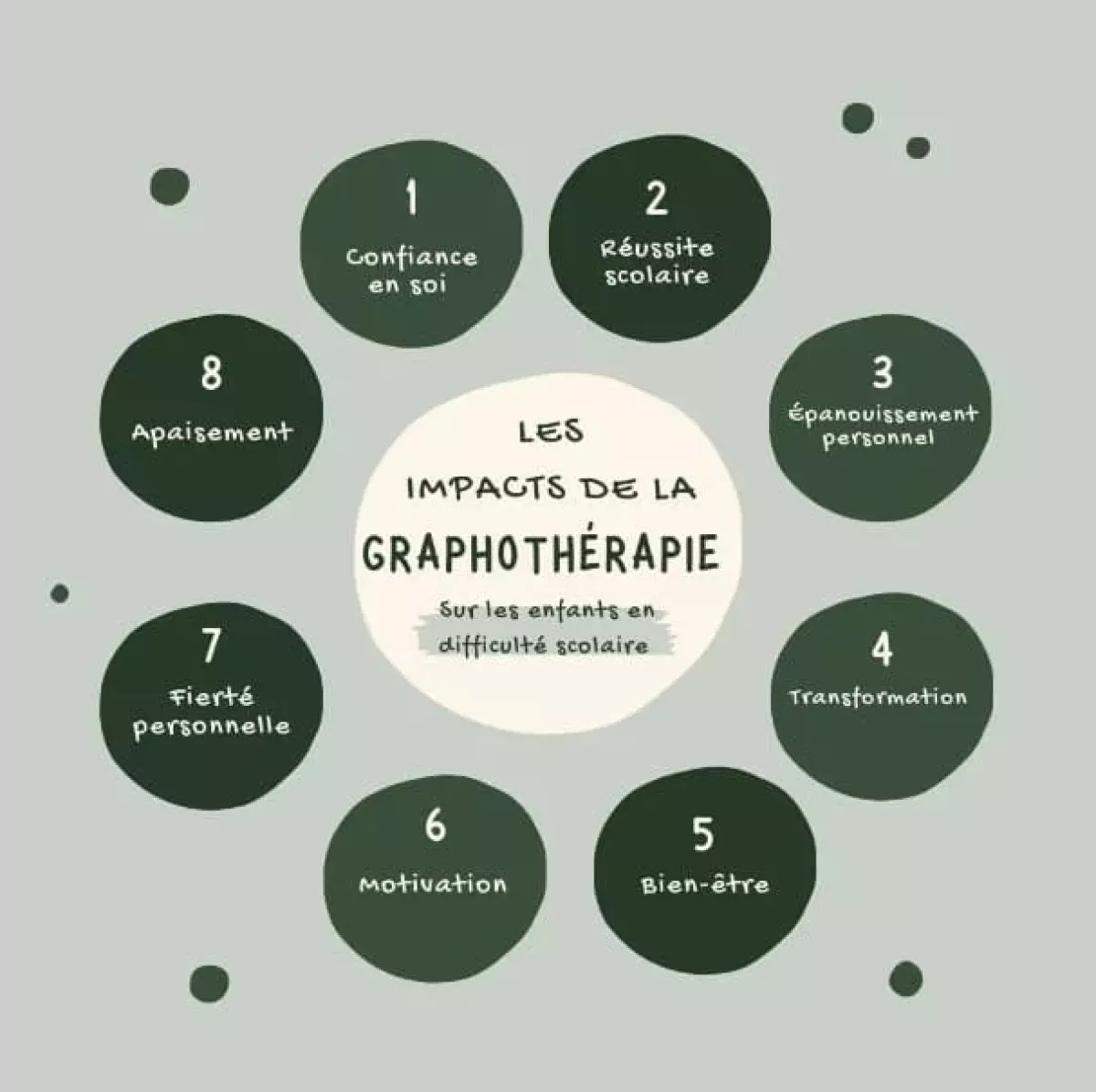 Découvrez l’impact positif de la graphothérapie sur les enfants en difficulté scolaire !